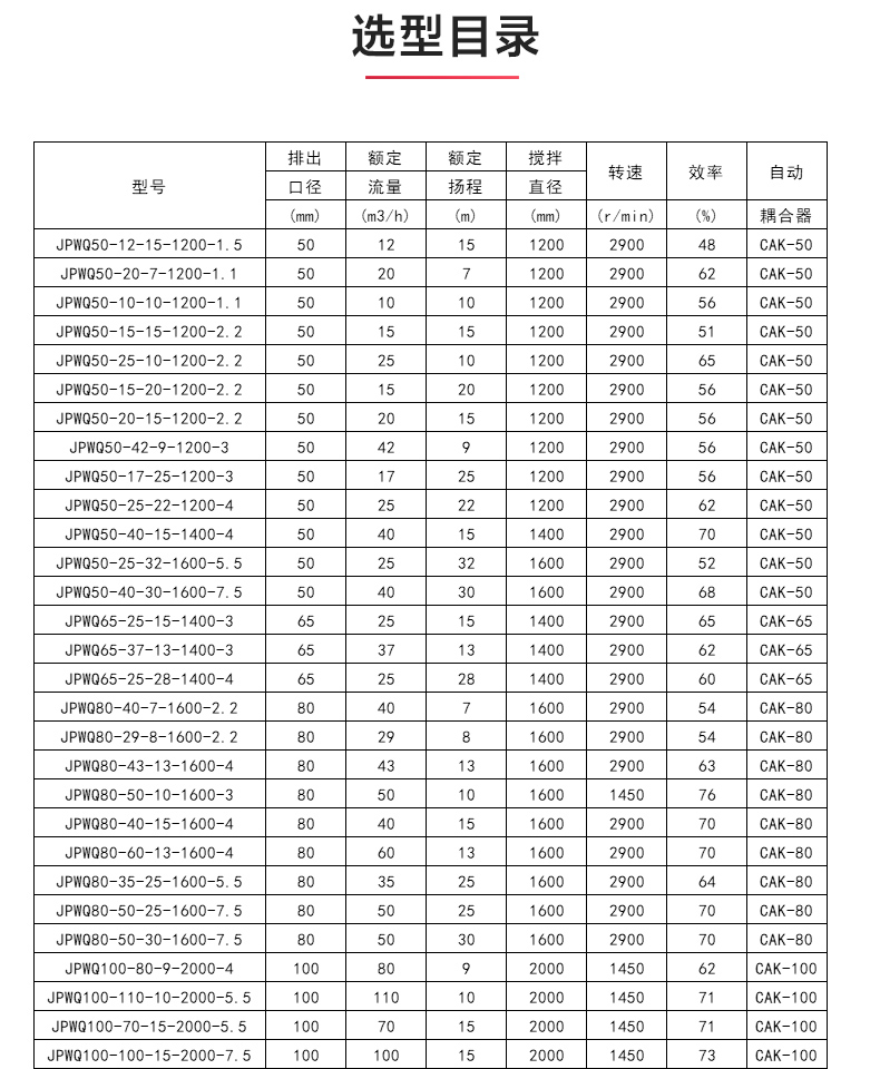 JPWQ型自动搅拌排污泵_04.jpg JPWQ型自动搅拌排污泵_04.jpg