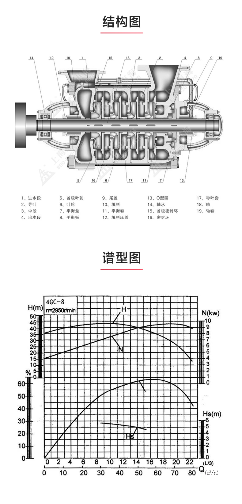 GC型卧式多级泵_03.jpg GC型卧式多级泵_03.jpg
